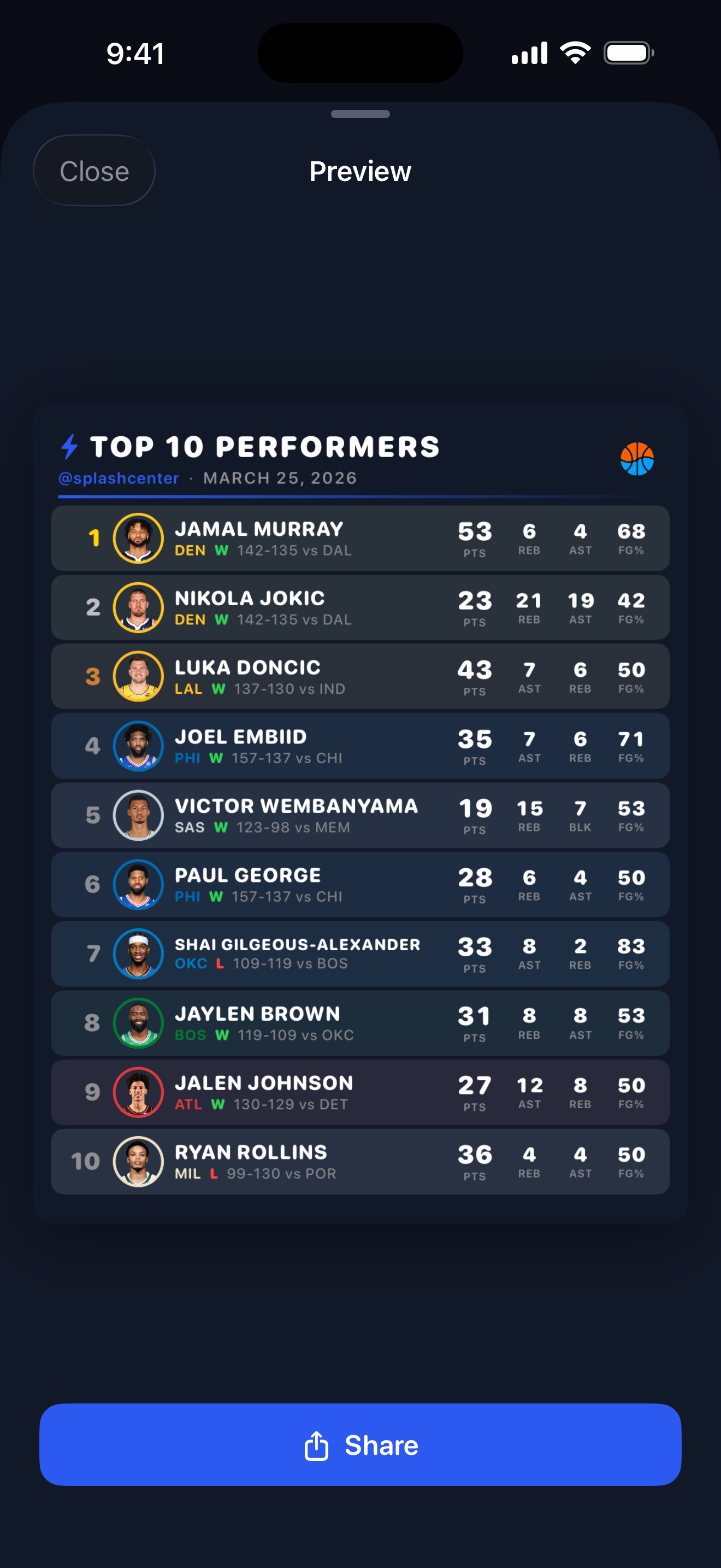 SplashCenter Top 10 Performers — nightly AI-ranked basketball leaderboard